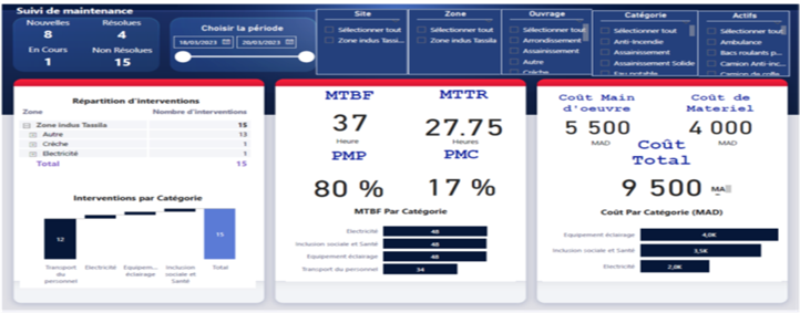 DÉPLOIEMENT D’UNE SOLUTION DE GESTION DES ASSET